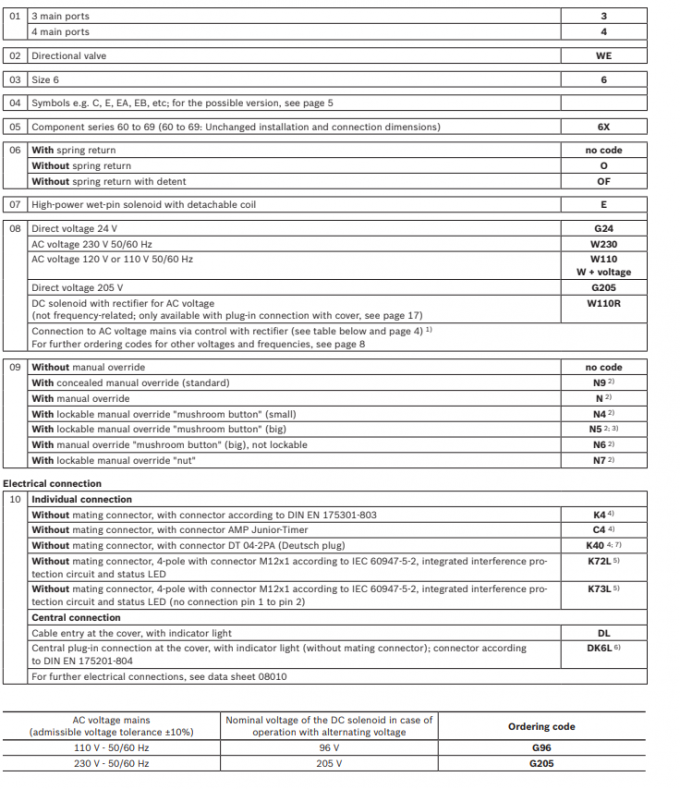 4WEH 렉스트로스 방향 스풀 밸브 4WEH10 4WEH16 4WEH25 4WEH32 방향 밸브 1